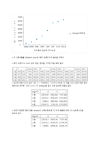 [면역학] 항체 생성 실험-17