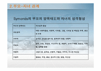 [교육사회학] 현대가족의 교육적 문제와 사회적 지원방안-10