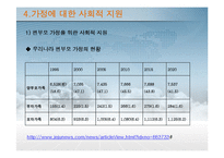 [교육사회학] 현대가족의 교육적 문제와 사회적 지원방안-14