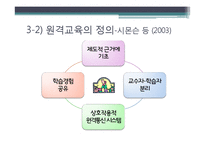 [교육공학] 원격교육의 발달과 실제-6
