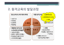 [교육공학] 원격교육의 발달과 실제-9