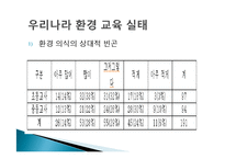 [비교교육론] 쿠바의 생태 및 환경교육을 통해 바라 본 한국의 환경교육-10