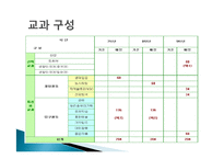 [비교교육론] 쿠바의 생태 및 환경교육을 통해 바라 본 한국의 환경교육-15