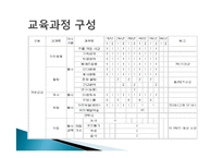 [비교교육론] 쿠바의 생태 및 환경교육을 통해 바라 본 한국의 환경교육-17