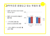 웃음의 힘, 긍정효과 조사-7