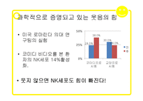 웃음의 힘, 긍정효과 조사-8