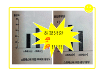 웃음의 힘, 긍정효과 조사-11