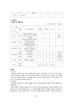 무용, 동작치료의 사례연구-5~8세 영유아 대상 놀이치료-10