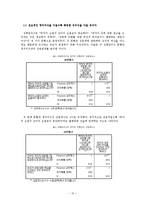 [사회학] 대학교 학생들의 성의식 형성과정 연구-10