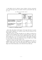 [사회학] 대학교 학생들의 성의식 형성과정 연구-11