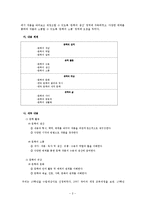 [국어교육] 문학과 광고의 상관성에 주목한 문학교육-2