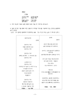 [국어교육] 문학과 광고의 상관성에 주목한 문학교육-6
