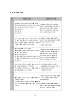 (학교사회사업론) 비장애 아동의 장애체험 프로그램-4