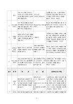 (학교사회사업론) 초등학생을 위한 멘토링 프로그램-4