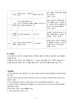 (학교사회사업론) 초등학생을 위한 멘토링 프로그램-5