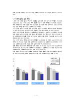 가정폭력의 치료와 예방, 사례, 관련법률, 윤리적딜레마와 사회복지적 실천 보고서-3