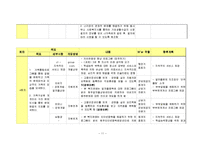 (가족복지) 무단결석하는 위기가정 청소년에 대한 사례 개입-11