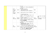 (가족복지) 무단결석하는 위기가정 청소년에 대한 사례 개입-18