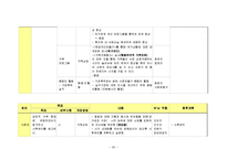 (가족복지) 무단결석하는 위기가정 청소년에 대한 사례 개입-20