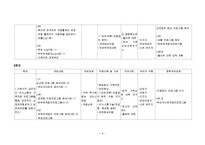 위기가정사례 개입보고서(교통사고로 지체장애2급이된 아버지와 두 명의 청소년을 둔 가정 사례)-8