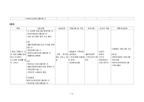 위기가정사례 개입보고서(교통사고로 지체장애2급이된 아버지와 두 명의 청소년을 둔 가정 사례)-10
