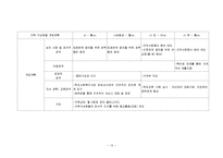 위기가정사례 개입보고서(교통사고로 지체장애2급이된 아버지와 두 명의 청소년을 둔 가정 사례)-13