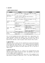 보호관찰소 실습보고서(기관소개, 실습내용,상담기록서,실습평가소감문 수록)-7