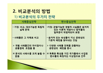 사회복지국가의 유형에 관한 질적 비교분석(개입주의, 자유주의, 유교주의) 발표용 파워포인트 PPT-3
