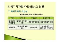 사회복지국가의 유형에 관한 질적 비교분석(개입주의, 자유주의, 유교주의) 발표용 파워포인트 PPT-5