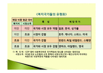 사회복지국가의 유형에 관한 질적 비교분석(개입주의, 자유주의, 유교주의) 발표용 파워포인트 PPT-6