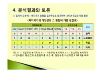 사회복지국가의 유형에 관한 질적 비교분석(개입주의, 자유주의, 유교주의) 발표용 파워포인트 PPT-8