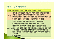 사회복지국가의 유형에 관한 질적 비교분석(개입주의, 자유주의, 유교주의) 발표용 파워포인트 PPT-11