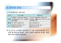 사회복지 정책의 욕구이론에 관한 성찰 발표용 파워포인트 PPT-4