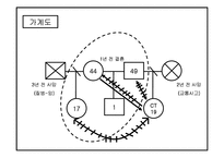 성 매매여성(청소년)을 위한 실제사례개입 10회기 상담, 프리젠테이션(파워포인트,PPT)-5