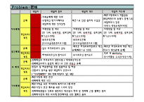 성 매매여성(청소년)을 위한 실제사례개입 10회기 상담, 프리젠테이션(파워포인트,PPT)-7