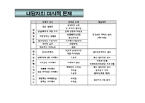 성 매매여성(청소년)을 위한 실제사례개입 10회기 상담, 프리젠테이션(파워포인트,PPT)-8