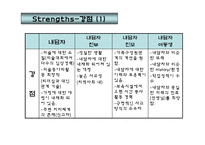 성 매매여성(청소년)을 위한 실제사례개입 10회기 상담, 프리젠테이션(파워포인트,PPT)-9