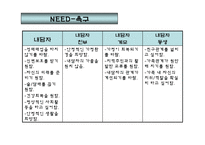 성 매매여성(청소년)을 위한 실제사례개입 10회기 상담, 프리젠테이션(파워포인트,PPT)-11