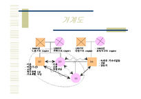 정서적 소외, 학대, 방임 아동과 그 가정에 대한 실제사례개입 파워포인트 PPT-3