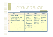 정서적 소외, 학대, 방임 아동과 그 가정에 대한 실제사례개입 파워포인트 PPT-8