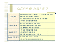 정서적 소외, 학대, 방임 아동과 그 가정에 대한 실제사례개입 파워포인트 PPT-9