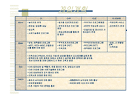 정서적 소외, 학대, 방임 아동과 그 가정에 대한 실제사례개입 파워포인트 PPT-10