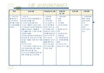 정서적 소외, 학대, 방임 아동과 그 가정에 대한 실제사례개입 파워포인트 PPT-11