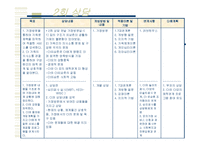 정서적 소외, 학대, 방임 아동과 그 가정에 대한 실제사례개입 파워포인트 PPT-12