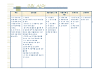 정서적 소외, 학대, 방임 아동과 그 가정에 대한 실제사례개입 파워포인트 PPT-13