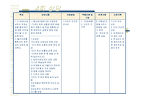 정서적 소외, 학대, 방임 아동과 그 가정에 대한 실제사례개입 파워포인트 PPT-14