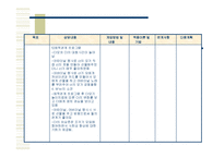 정서적 소외, 학대, 방임 아동과 그 가정에 대한 실제사례개입 파워포인트 PPT-18