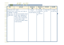 정서적 소외, 학대, 방임 아동과 그 가정에 대한 실제사례개입 파워포인트 PPT-19