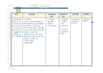 정서적 소외, 학대, 방임 아동과 그 가정에 대한 실제사례개입 파워포인트 PPT-20