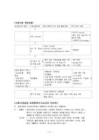 정신보건사회복지사의 자격제도, 재활, 일반의료, 직무표준화, 병원견학(기관견학) 보고서-17